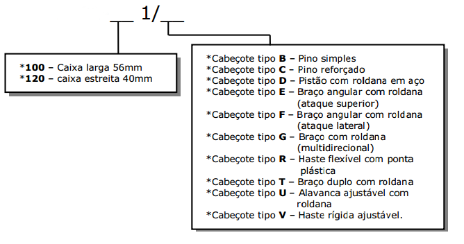 chave-fim-de-curso-lxp-ml1-diagrama