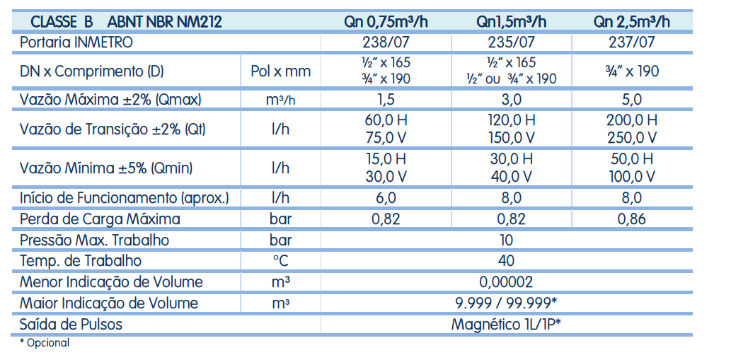 Multijato-ML-M170-RESIDENCIAL-Performance