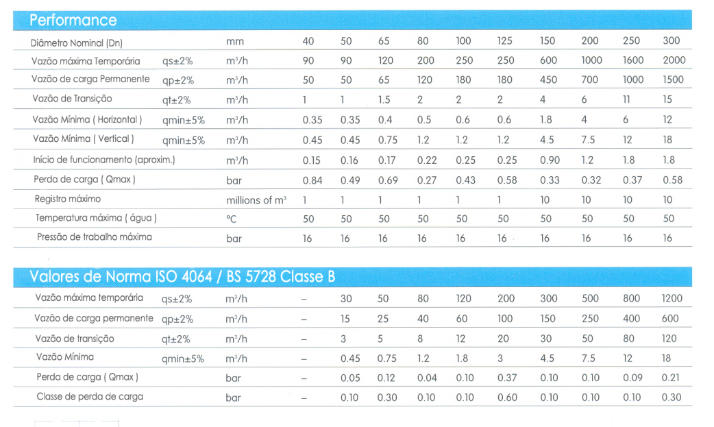h4000-woltman-performance
