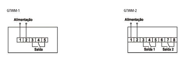 Interruptores-horario-microprocessados-GTWM-1-dimensoes