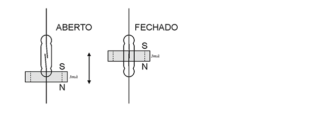 Mini-interruptores-de-nivel-mecanicos-a-boia-vertical-RF-OV11F-atuacao