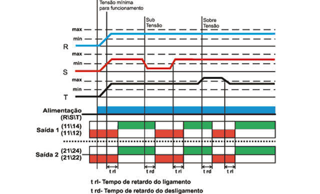 Monitores-de-tensao-trifasica-DPM-1-diagrama