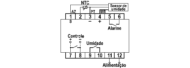 controlador-de-temperatura-e-umidade-SMS43-diagrama
