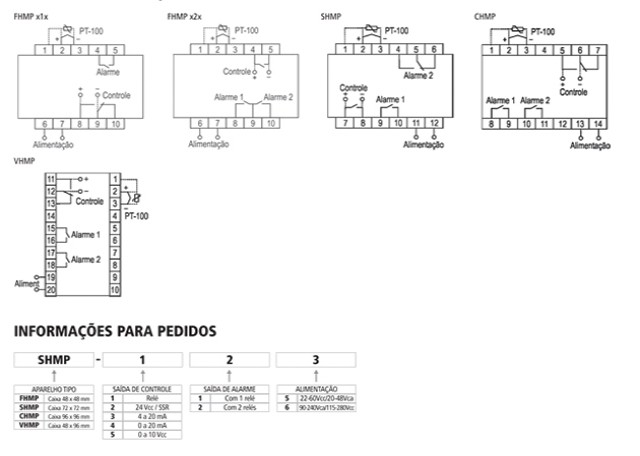 controladores-de-temperatura-microprocessados-FHMP-diagrama