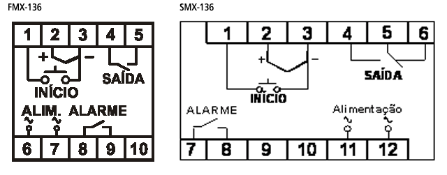 controladores-microprocessados-com-saida-de-alarme-temporizada-FMX-136-diagrama-ligacao