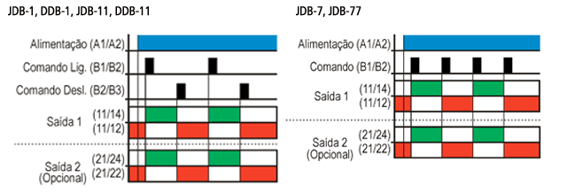 reles-biestaveis-JDB-1-diagrama