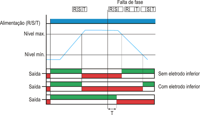 reles-de-nivel-e-falta-de-fase-Eletronicos-DPX-108-diagrama
