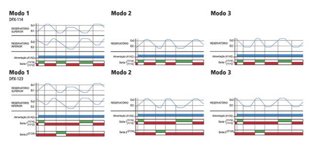 reles-de-nivel-eletronicos-microprocessados-DPX-114-diagrama