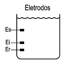 reles-de-nivel-eletronicos-microprocessados-JPN-1-eletrodos