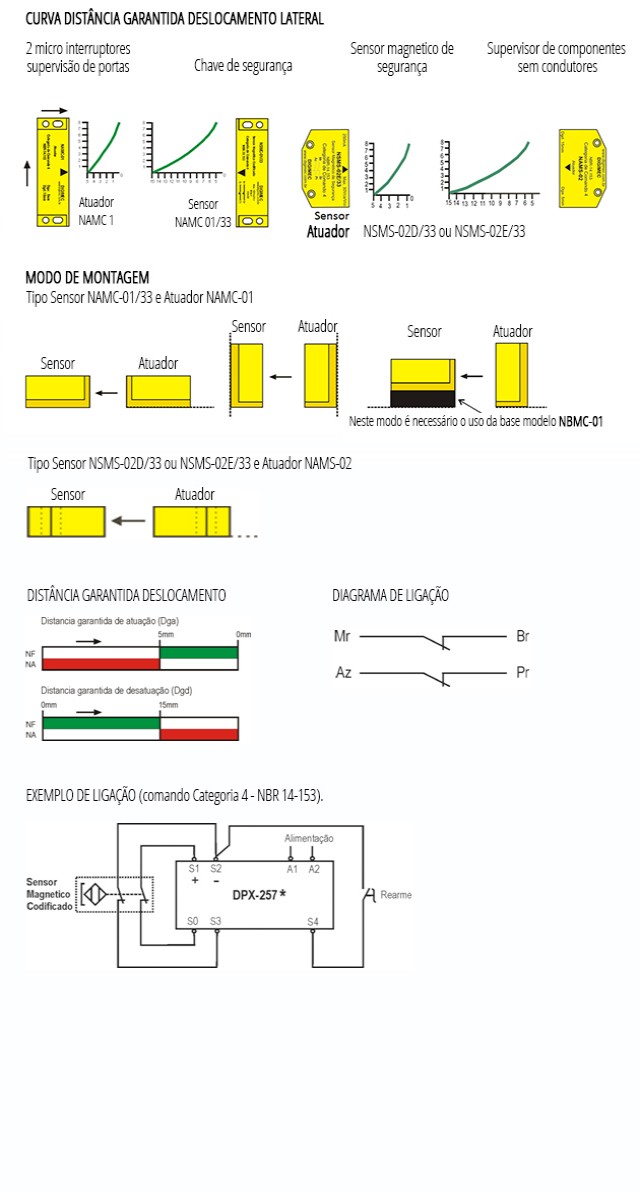 sensores-magneticos-e-atuadores-codificados-de-seguranca-NSMC-01-33-diagrama