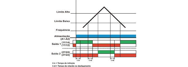 supervisor-de-frequencia-de-rede-DPOD-11-diagrama