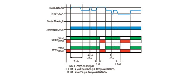 supervisor-de-tensao-monofasico-DPX-99-diagrama