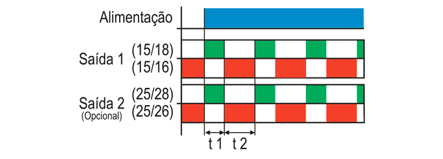 temporizadores-ciclicos-tipo-ftc-1-11-stc-1-11-e-ctc-1-11-diagrama