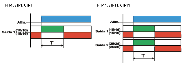 temporizadores-com-impulso-na-energizacao-tipo-fti-111-sti-111-e-cti-111-diagrama