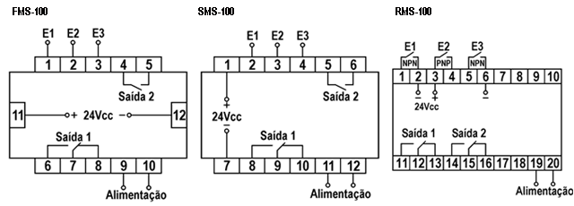 temporizadores-contadores-e-totalizadores-microprocessados-tipo-fms-100-sms-100-rms-100-ligacao