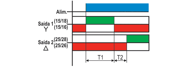 temporizadores-estrela-triangulo-com-ajuste-de-intervalo-tipo-jtya-e-dtya-funcionamento