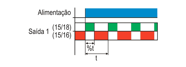 temporizadores-percentual-tipo-ftcp-1-stcp-1-e-ctcp-1-funcionamento