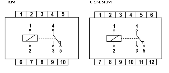 temporizadores-percentual-tipo-ftcp-1-stcp-1-e-ctcp-1-ligacoes