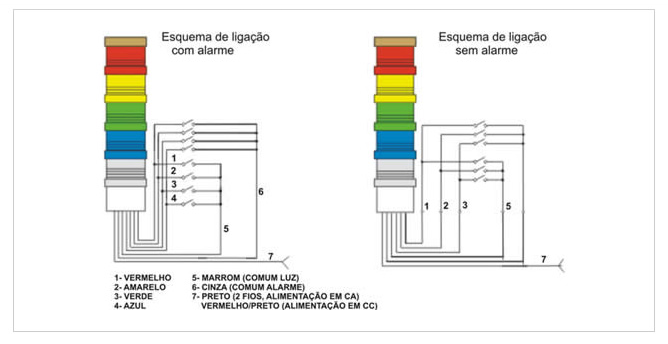 coluna_luminosa_esquema-de-ligacao