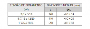 Dimensões: Emendas De Média E Alta Tensão Até 35kv