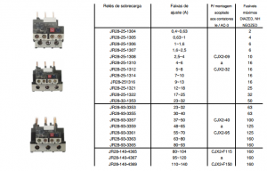 Relé de Sobrecarga (Térmico) JR-28 - Tabela de escolha e associação com Contator CJX1-B