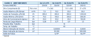 Performance - Hidrômetro Medidor Tipo Multijato Industrial Água Fria ML M170