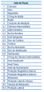 Vista - Hidrômetro Medidor Multijato Residencial Água Fria ML M170