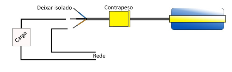 chave boia automática para controle de nível