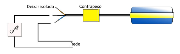 chave boia automática para controle de nível