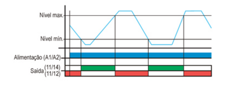 controle-de-nivel-diagrama-de-funcionamento-JPX-2