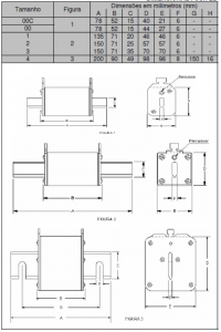 Dimensões - FUSÍVEL NH gL-gG / aR