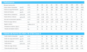 Tabela - Hidrômetro H4000 Tipo Woltmann Medidores Para Água Fria