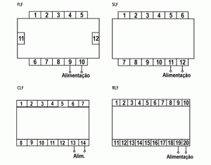 Diagrama(s) de ligação - Frequencímetros Tipo: FLF, SLF, CLF e RLF