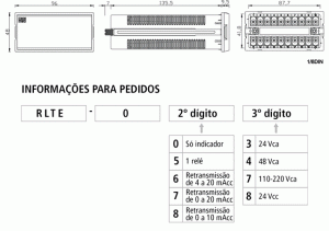 Dimensões: Indicador de temperatura microprocessado econômico Tipo: RLTE