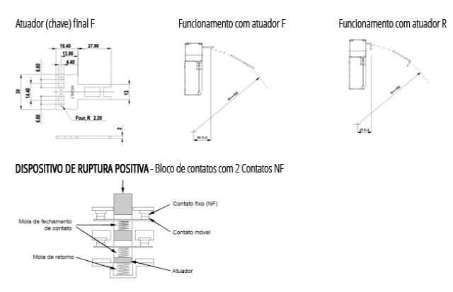 Interruptores-de-seguranca-ED-diagrama