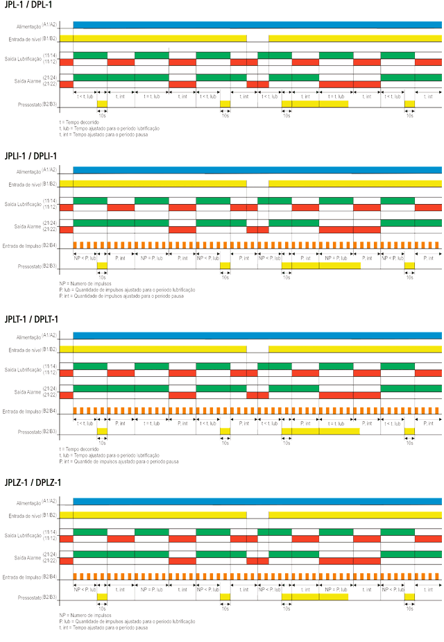 Mini-reles-microprocessados-JPL-1-diagrama-funcionamento