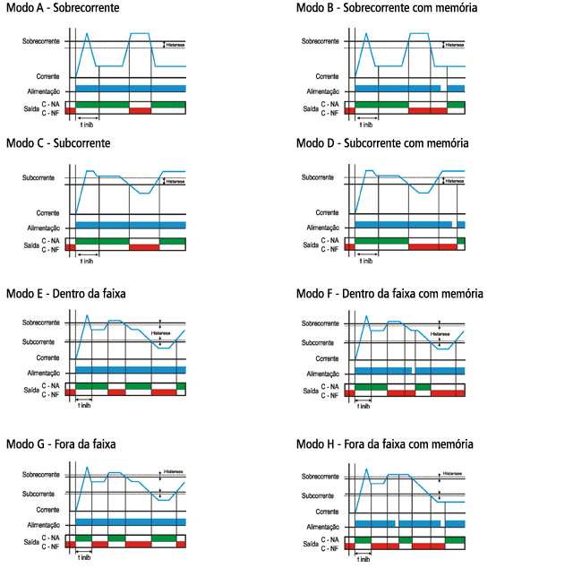 Monitor-de-corrente-DPIM-12-diagrama