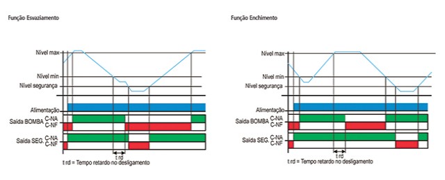 Sensores-de-nivel-condutivos-KPN-A-diagrama