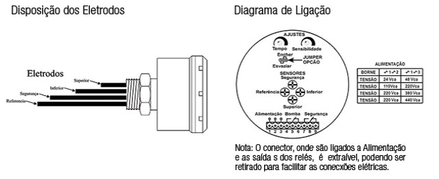 Sensores-de-nivel-condutivos-KPN-A-ligacao