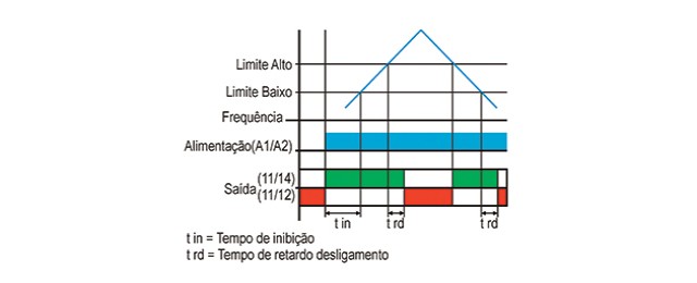 Supervisor-De-Frequencia-de-Rede-DPO-1-diagrama