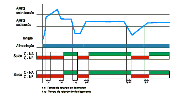 Supervisor-Monofasico-Tempo-Ajustavel-DPSM-1-diagrama