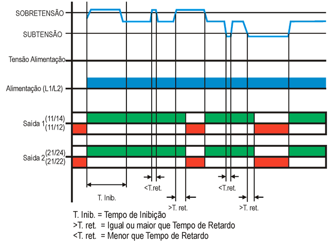 Supervisor-Monofasico-tempo-Ajustavel-MPX-99-funcionamento