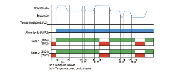 Supervisor-de-Tensao-Monofasico-MPX-199-diagrama