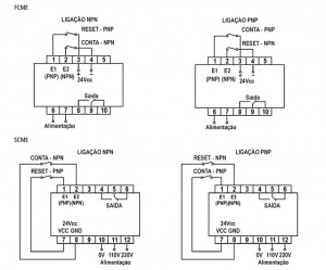 Diagrama de funcionamento - Contadores de impulsos microprocessados Tipo: FCME-4 e SCME-4