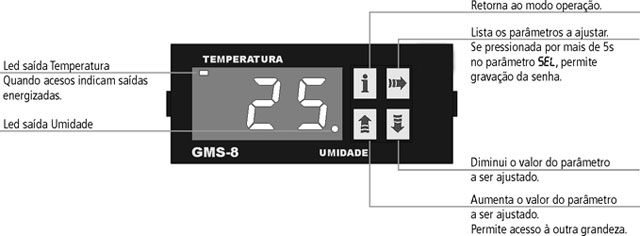 controlador-de-temperatura-e-umidade-tipo-GMS8-ajustes-frontais
