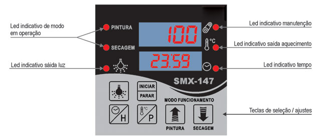 controlador-de-temperatura-microprocessado-para-cabine-de-pintura-ajustes