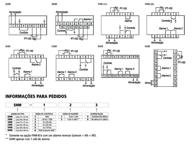 controladores-de-temperatura-microprocessados-GHM-diagrama