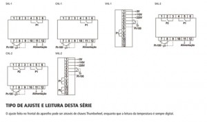 Diagrama(s) de ligação do Controladores de temperatura analógicos com indicação digital Tipo: SHL, CHL e VHL