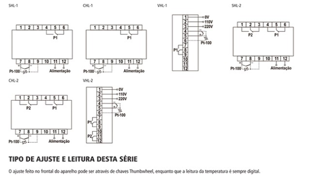 controladores-temperatura-analogicos-indicacao-digital-SHL-diagrama