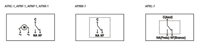 controles-nivel-eletromecanicos-APNC-1-diagrama